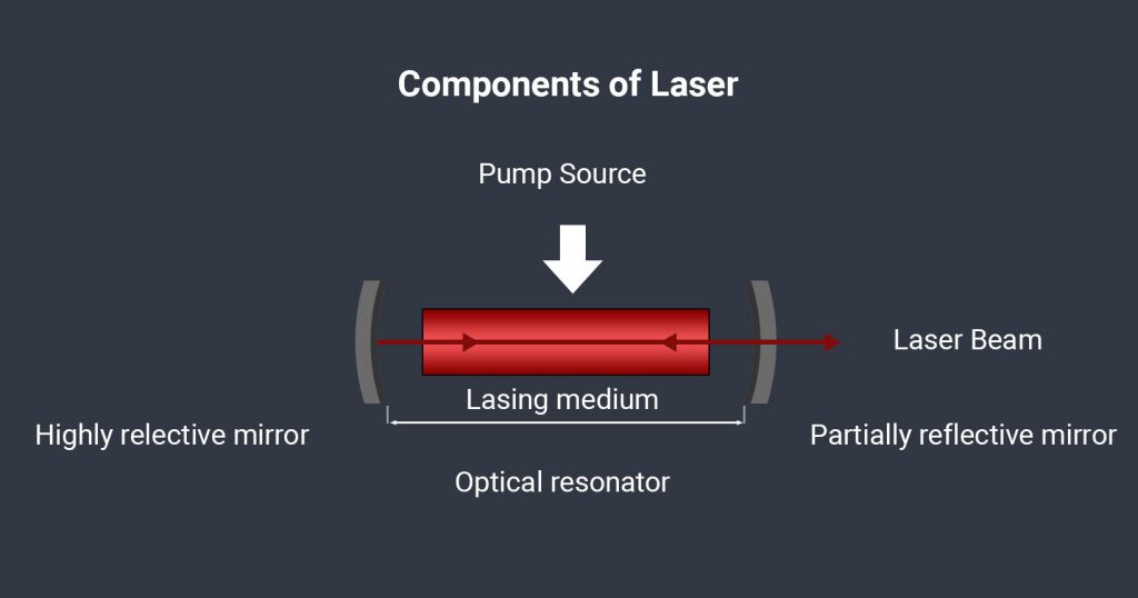 teknologi laser